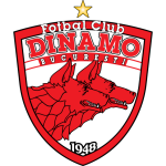 FC Dinamo București